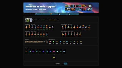 d2pt techies|Position 5 (Hard support) Cheat Sheet Dota2ProTracker 7.36b.